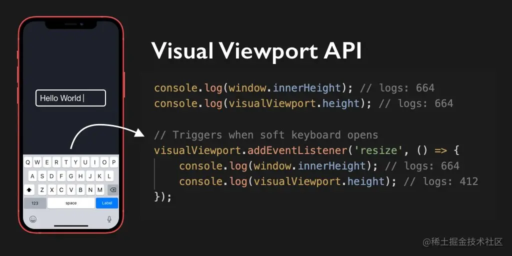 Visual Viewport API使用示例
