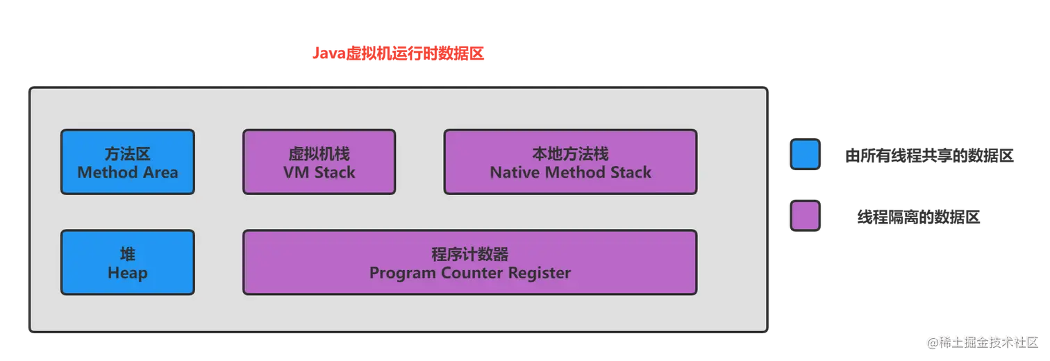 JVM内存分布.png