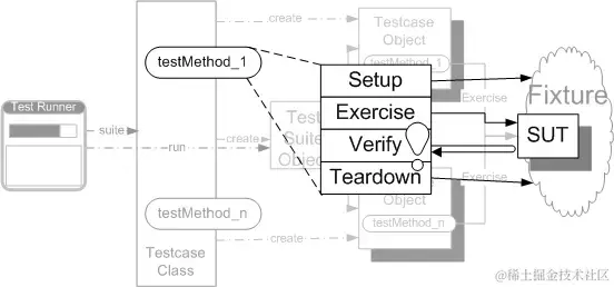 Four Phase Test