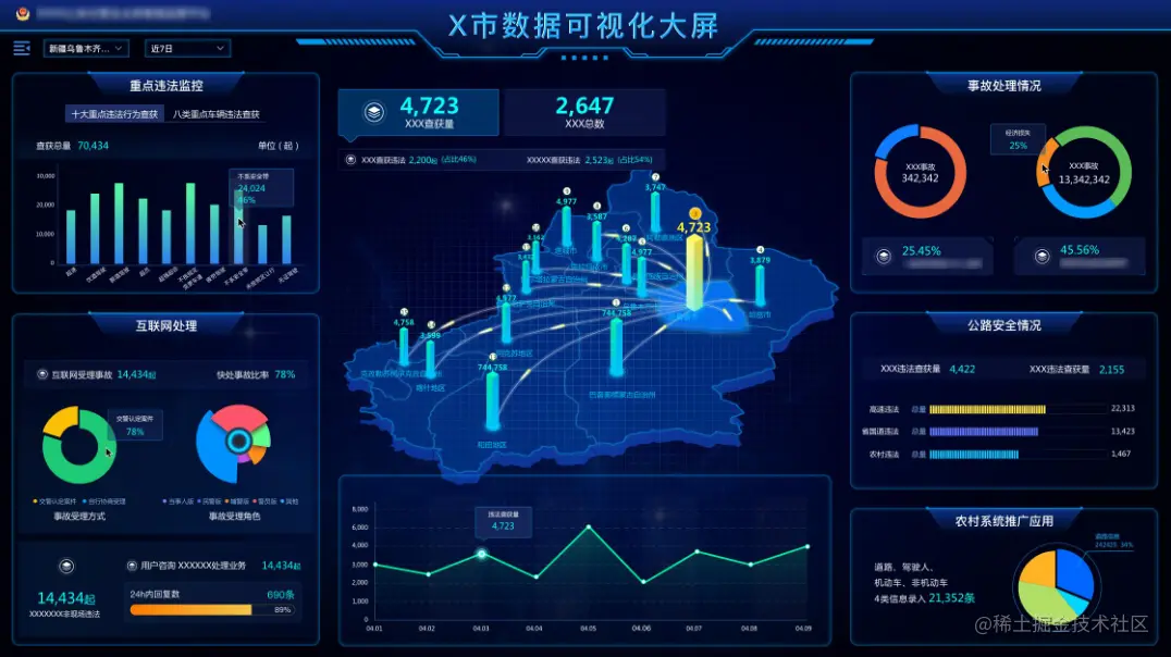 数据可视化大屏.png