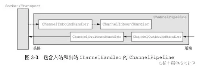 image-20230228151325335