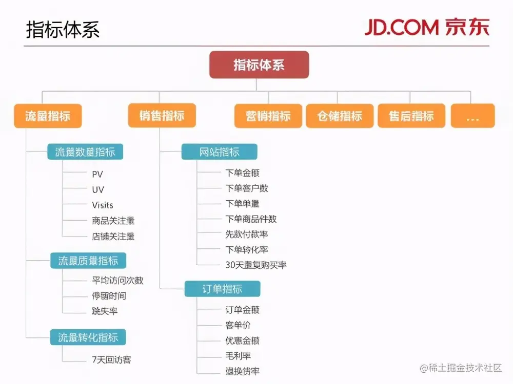 产品经理为什么越来越不值钱？不懂数据，只能尴尬退场