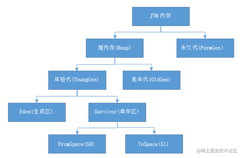 - JVM memory structure - Moment For Technology