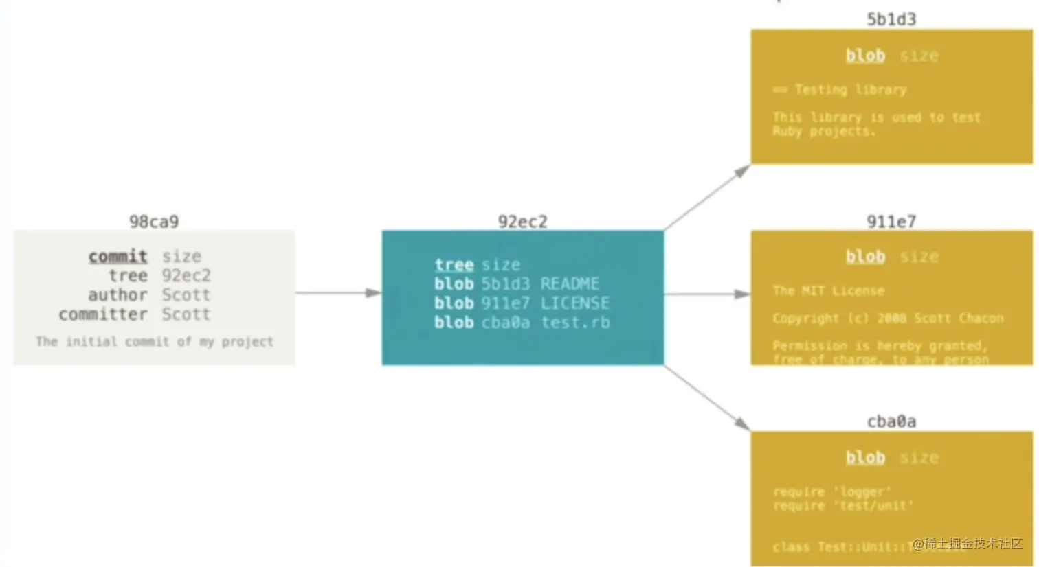 截屏2023-06-04 14.59.36.png