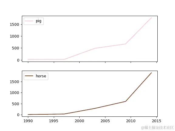 ../../_images/pandas-DataFrame-plot-line-4.png