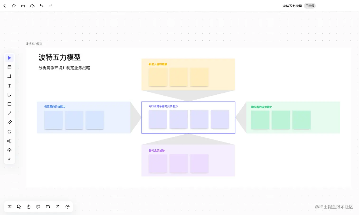 波特五力分析模型