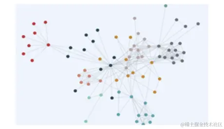 一张图讲清如何正确应用可视化图表，学会后再也不会用错图表