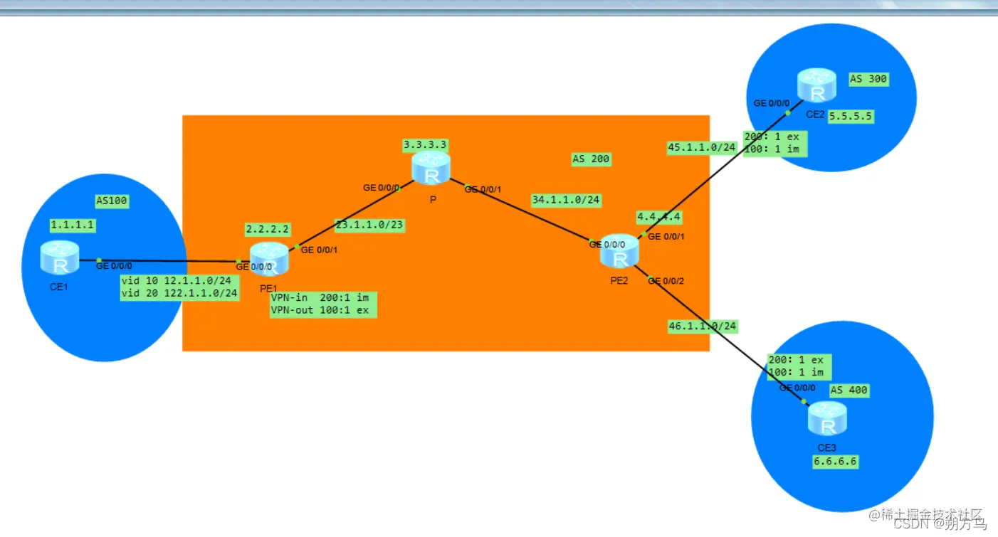  hcip mpls hub sopoke hub spoke 