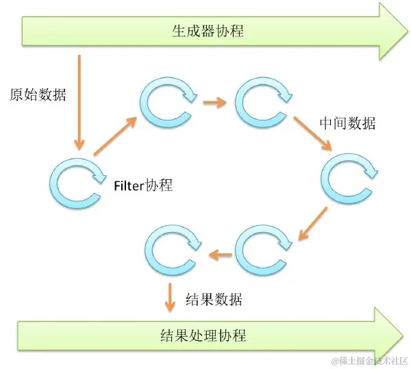 Go语言并发之美