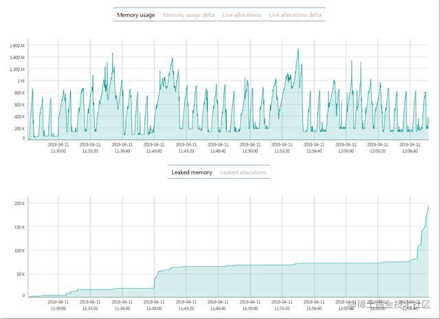 Nokia's new move! The Memory Profiler is an open-source Linux Memory ...
