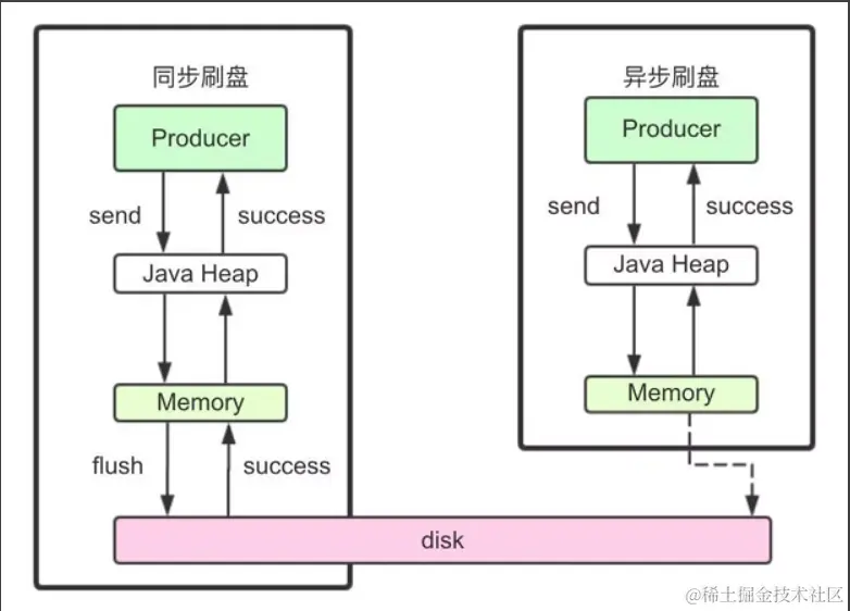 rocketMq
