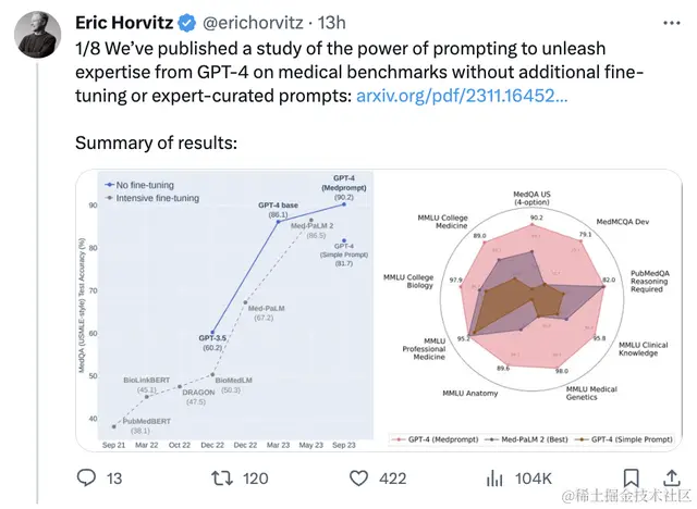 微软仅凭「提示工程」让GPT-4成医学专家！超过一众高度微调模型，专业测试准确率首次超90%