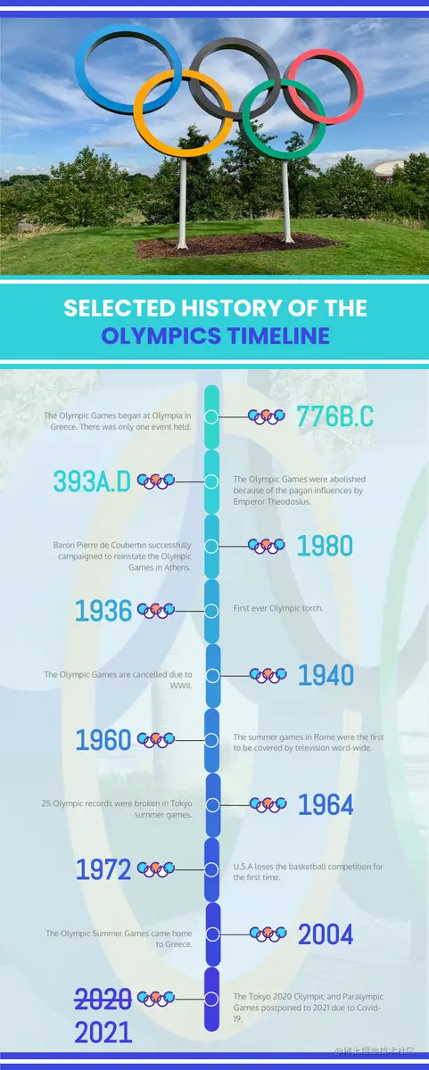 信息图表模板：奥运时间轴信息图表的选定历史记录（由InfoART的信息图表标记创建）