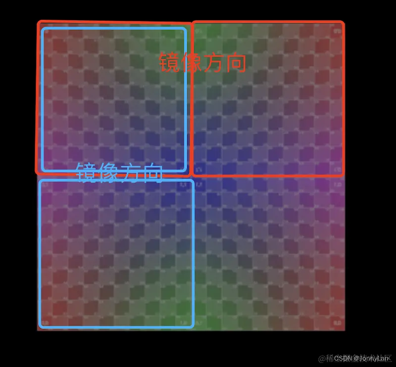 wrapS和wrapT