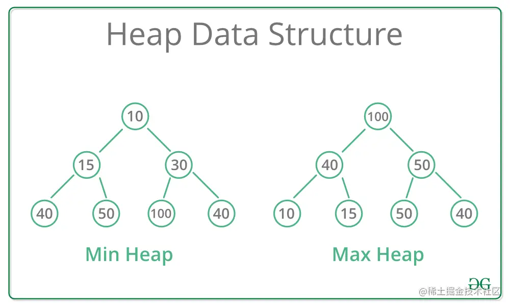 Heap Data Structure