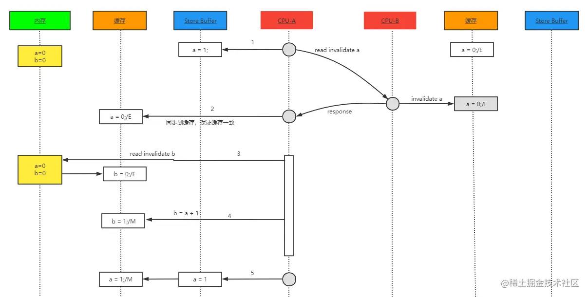 image-20220316074436470