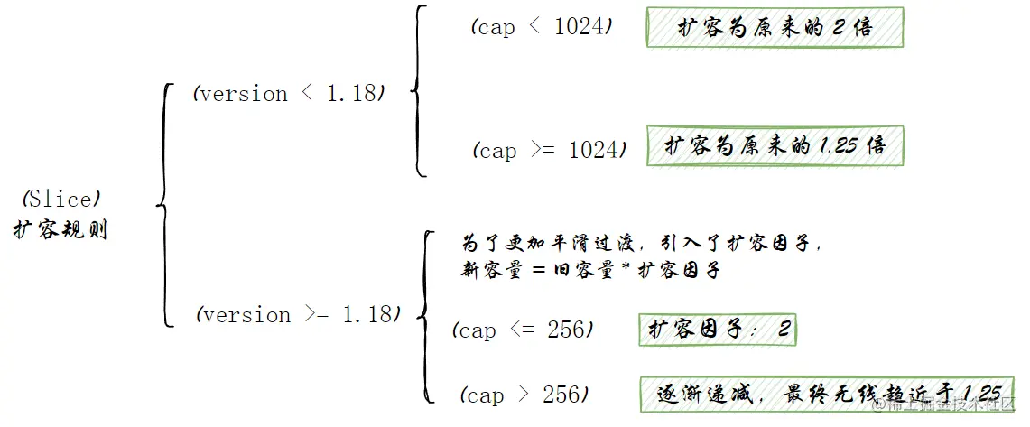 image-20230618014949944