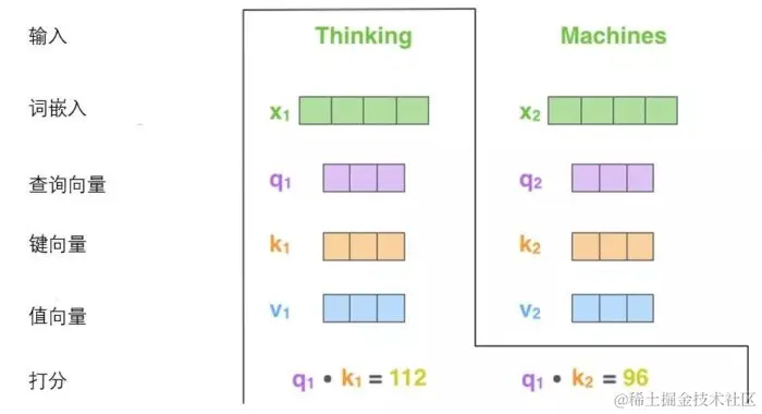 小白看得懂的 Transformer (图解)-图片11