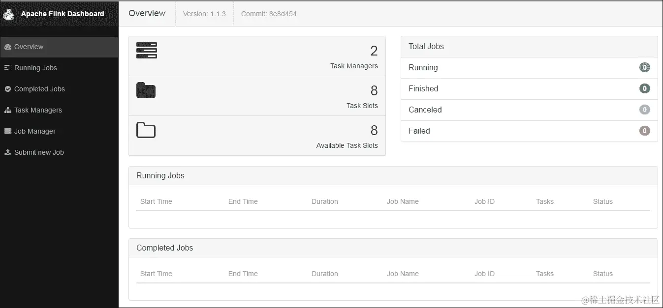 启动 Flink YARN 会话