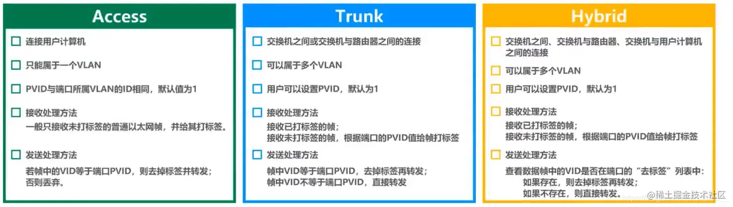端口小结