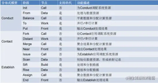 如何开发LAXCUS分布式应用软件_应用软件_08