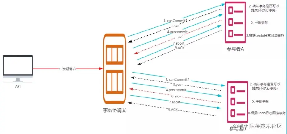 笑小枫-www.xiaoxiaofeng.com