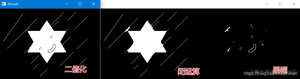 OpenCV 形态学操作之腐蚀与膨胀，开运算与闭运算，顶帽与黑帽，图像梯度运算相关知识点回顾