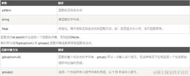 Python 正则表达式