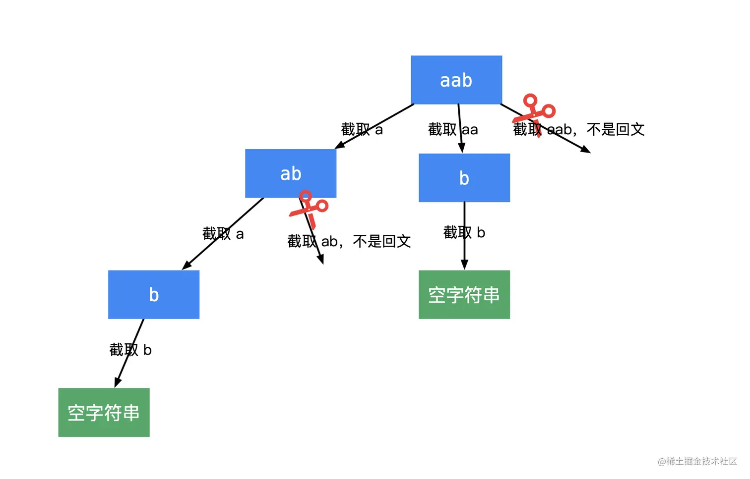 图源：liweiwei1419