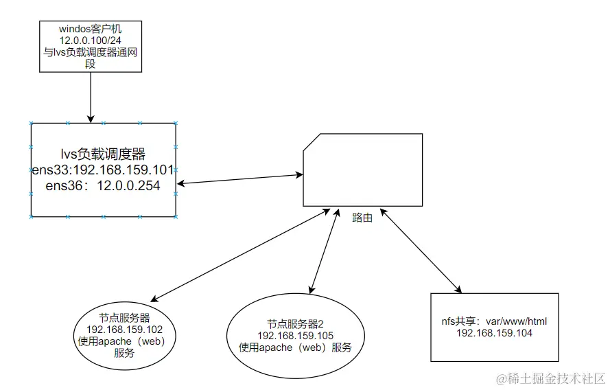 image-20220515230354020