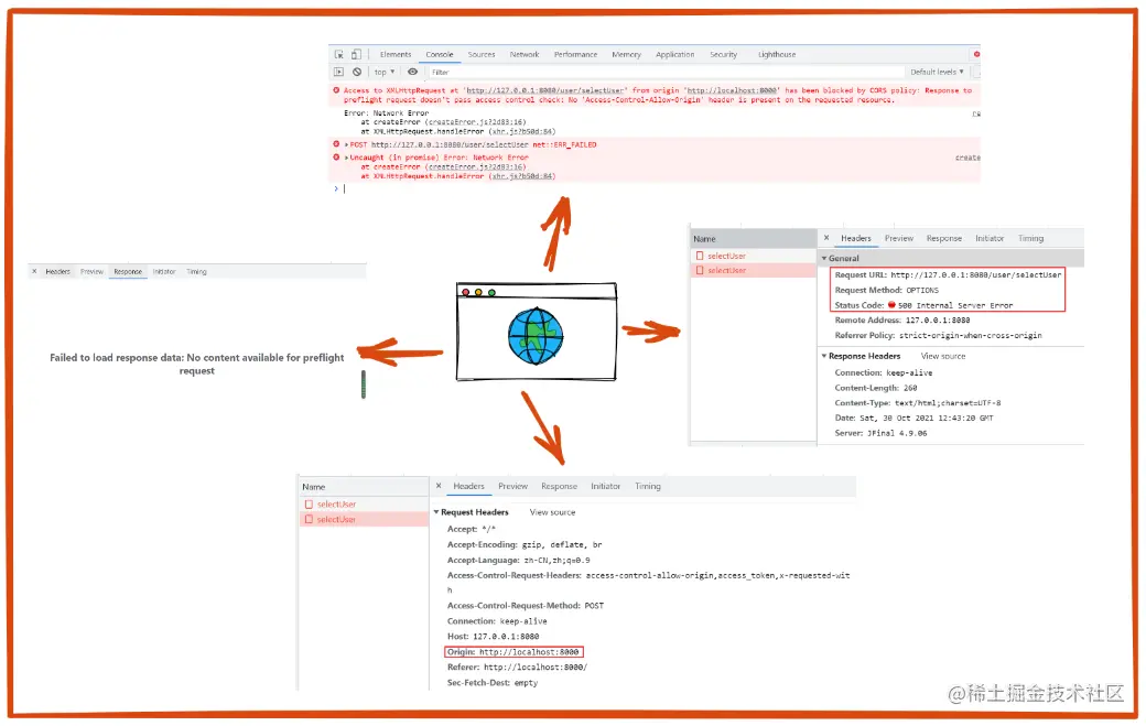 未使用Cors跨域前