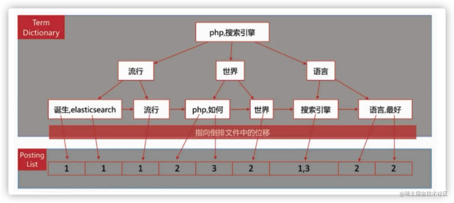 image-20220206155529928