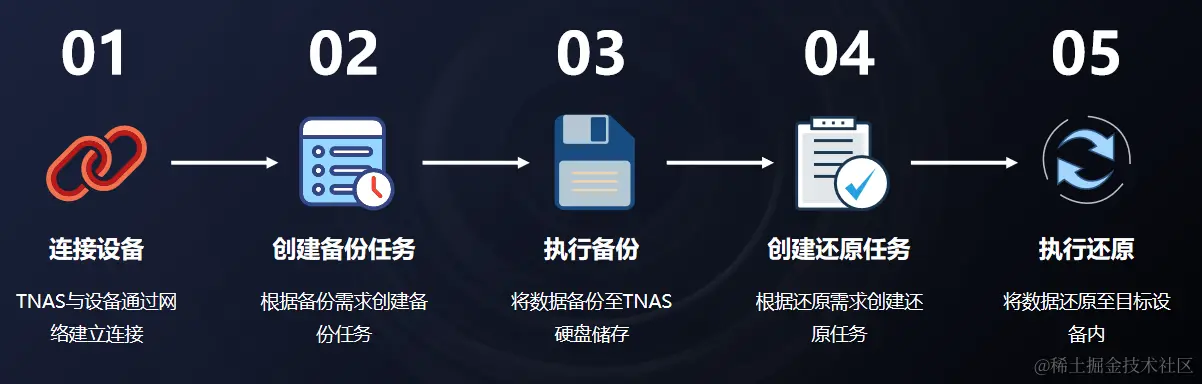 流程.png
