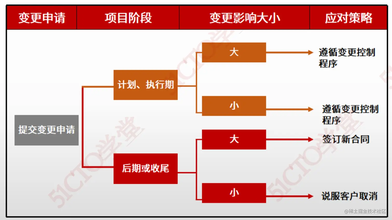截屏2023-07-18 16.04.15.png