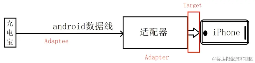 Unity开发常用设计模式(初级)_中间件_04