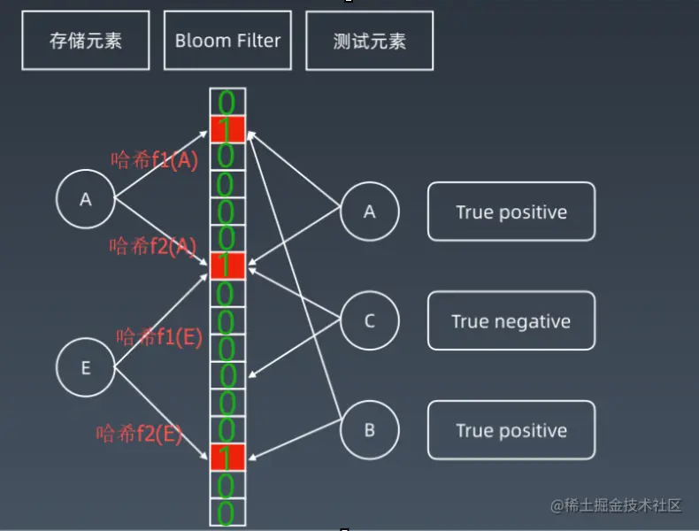 程序员必须掌握：数据结构与算法基础总览——数据结构篇