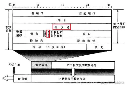 TCP头信息