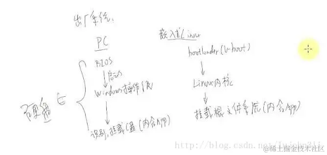 笔记1