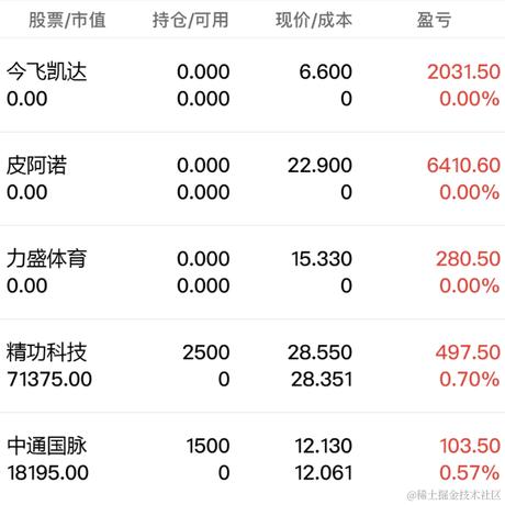 用户5346693336105于2023-02-21 10:13发布的图片