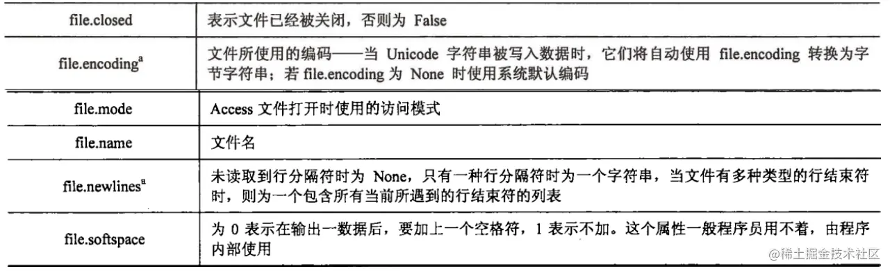 image-20220319092256112