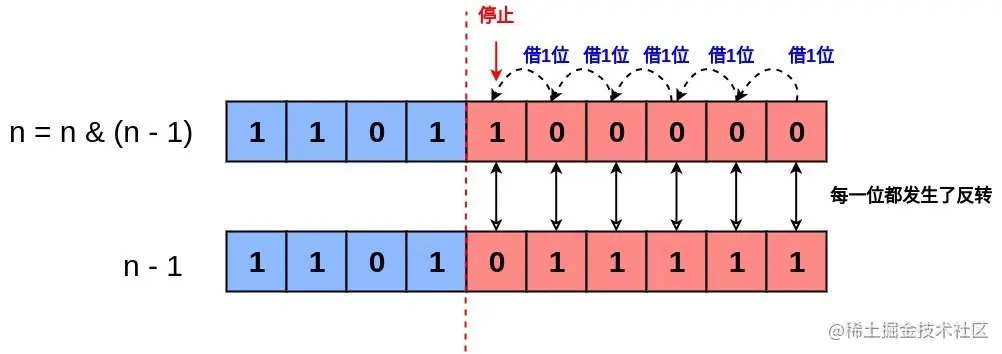 剑指offer-15-二进制中1的个数05.jpeg