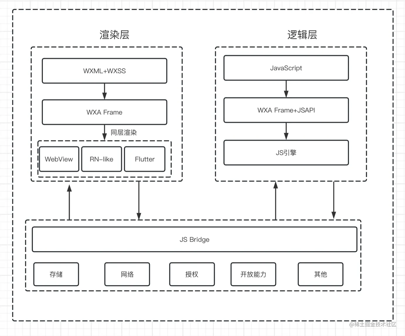 image-20230629180200914