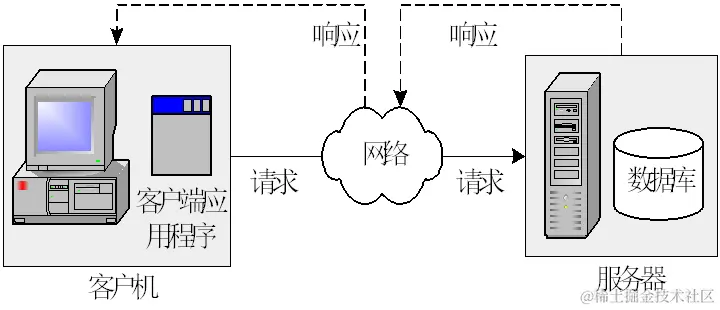 JAVA WEB开发技术1
