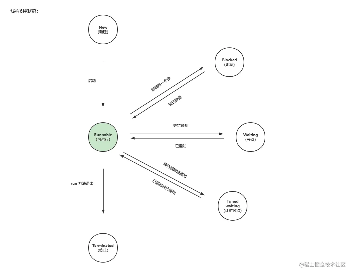 image-20220806225234981