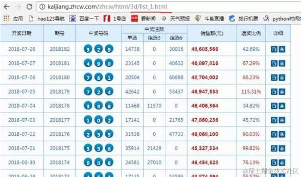 用Python爬取了14年的福彩3D信息，只能帮你们到这了