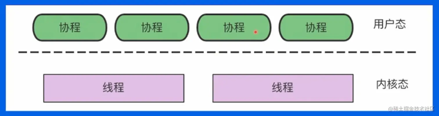 image-20220525114719330