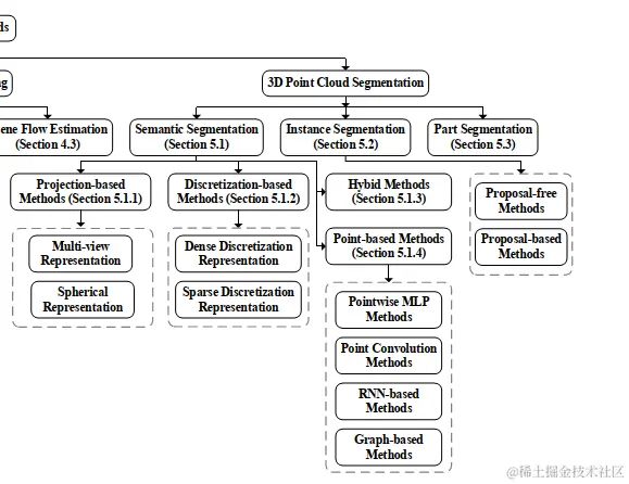 image-20211126173054761