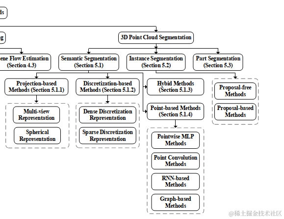 image-20211126173054761