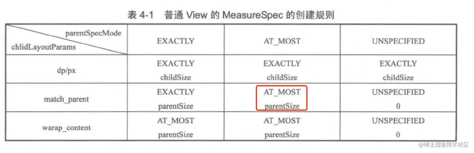圈中上面那个.png