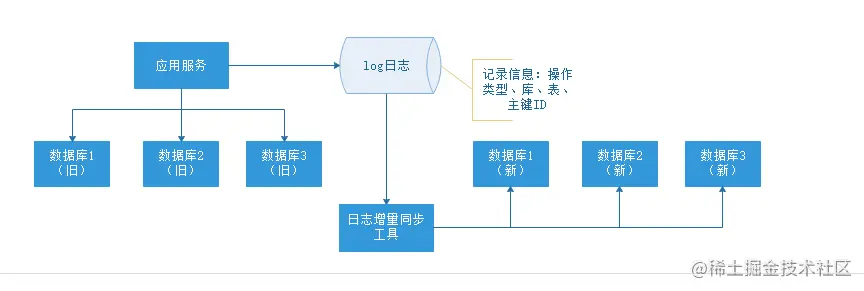 file